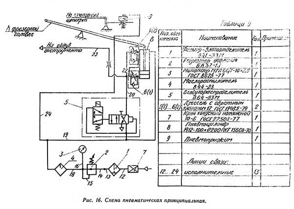 Пневмосхема на верстат фрезерный ВФК-2